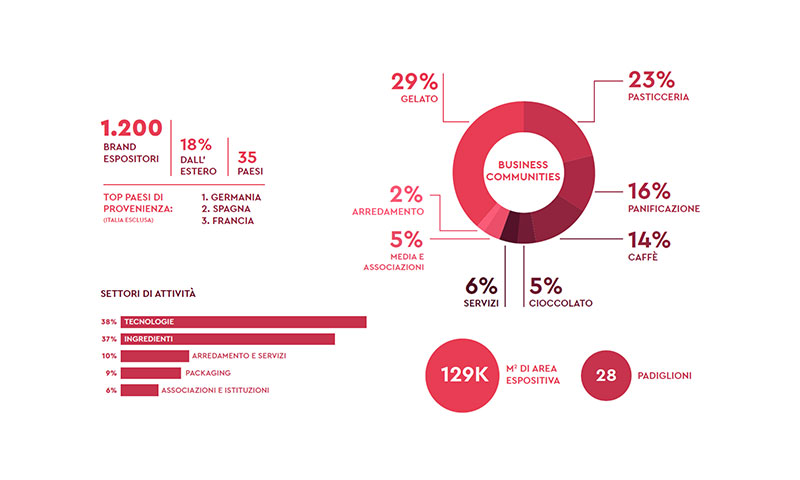 sigep 2025 dati statistici